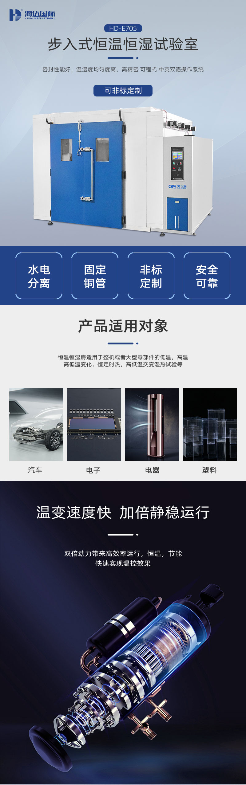 2. HD-E705恒温恒湿房详情页_01