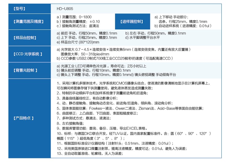 HD-U805光学接触角测试仪-05