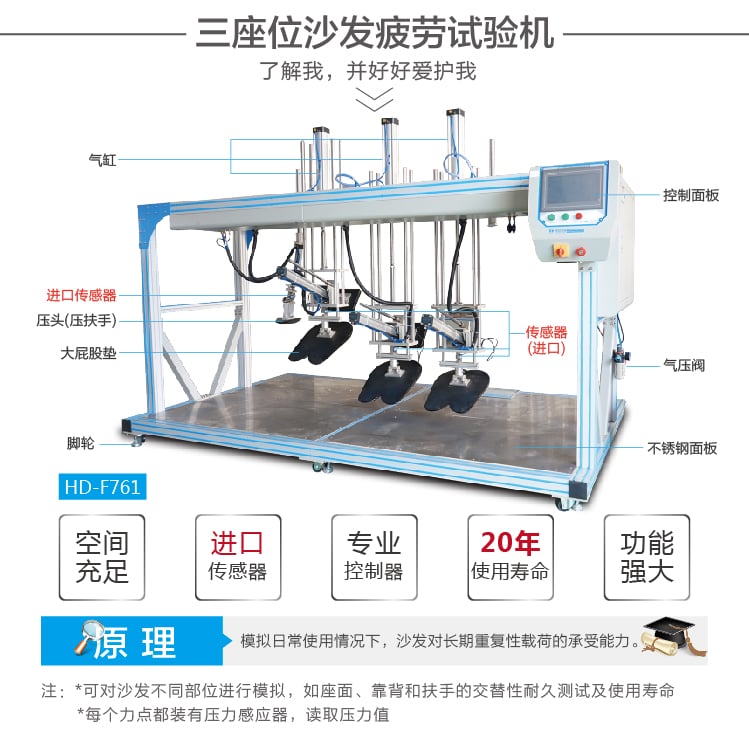 三座位沙发疲劳试验机-02