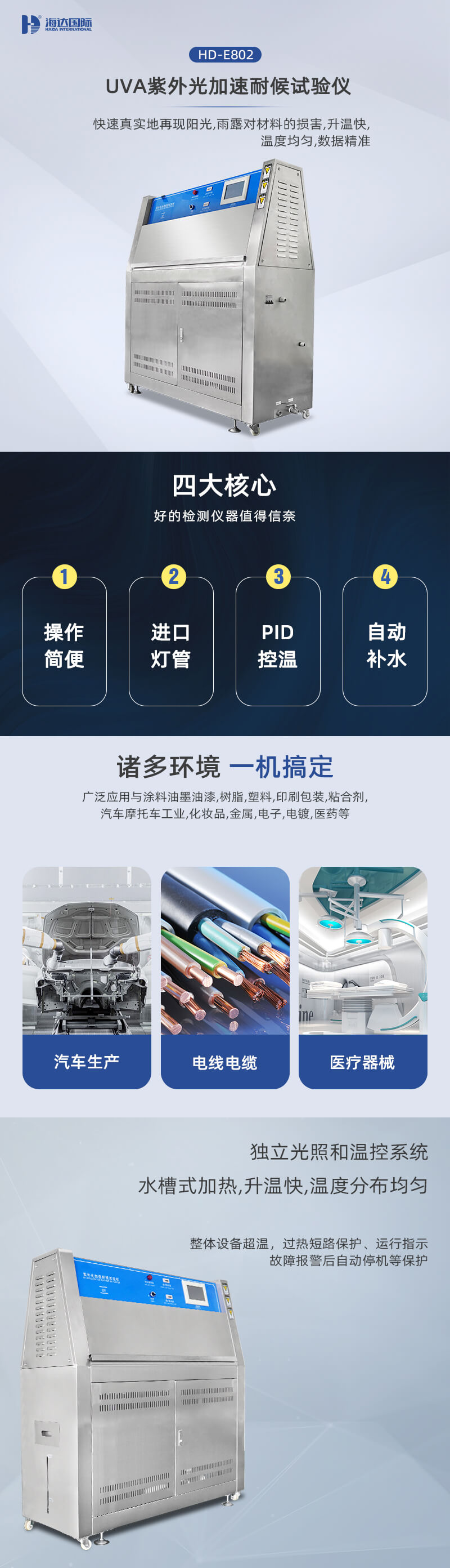 2. HD-E802-UVA-紫外光加速耐候试验仪详情页_01